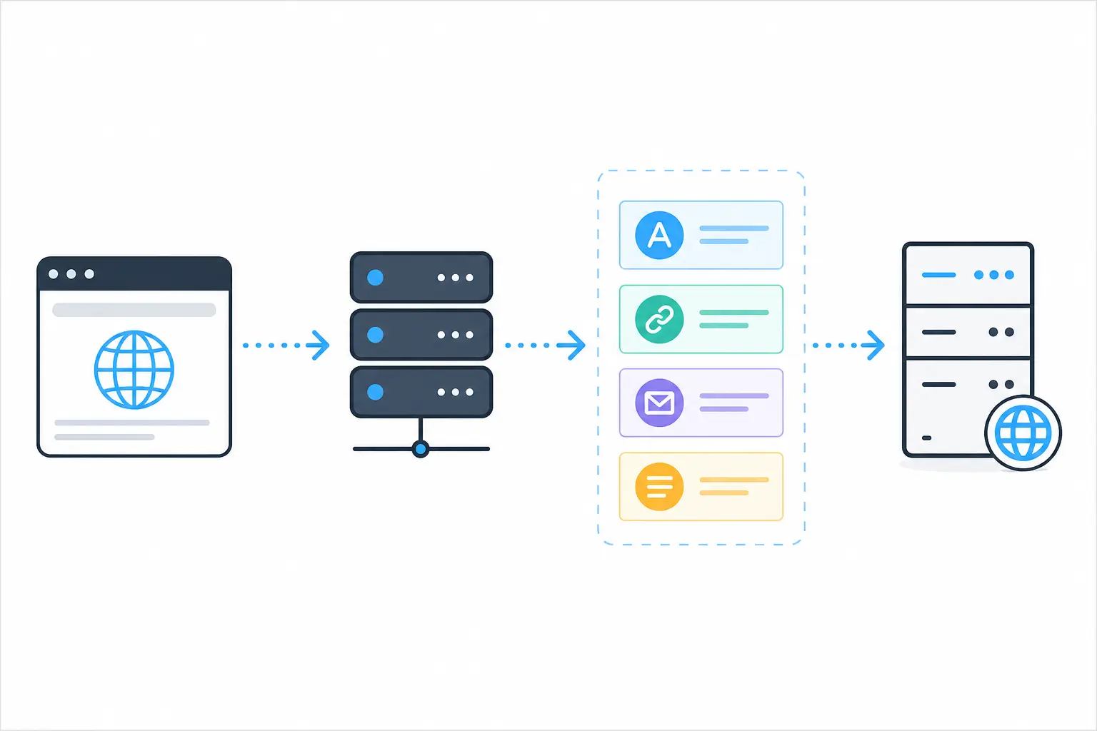 Diagram showing connections between registrars, DNS, and your domain portfolio